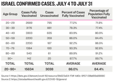 Percentage Of Hospitalised Vaccinated