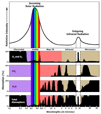 CO2 absorption spectrum