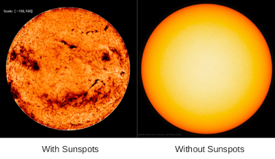 Sun with and without sunspots