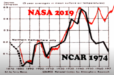 NASA adjustments