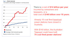 The rising cost of electricity