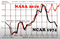 Changes Made by NASA to Historical Temperature Record