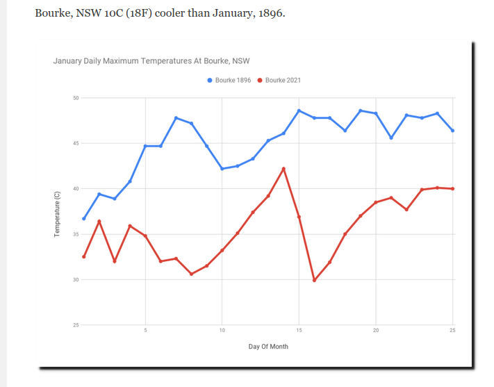 Index of /Climate