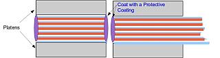 Protective coating applied to the treated edge