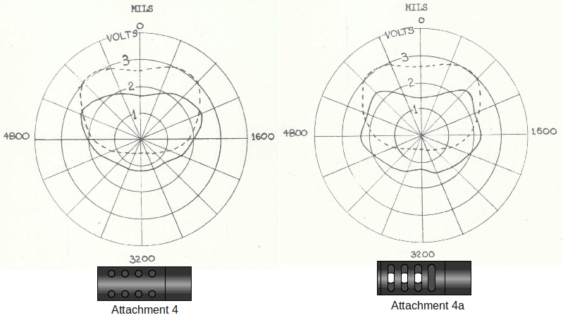 Blast patterns created by Attachment 4 and Attachment 4a.