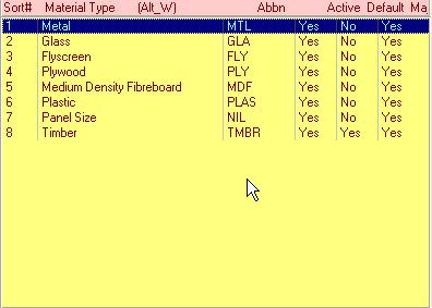 Figure 18. Item List with focus.